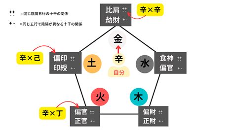 天剋地沖2023|【四柱推命】天剋地沖（運気・相性・自分の命式にあ。